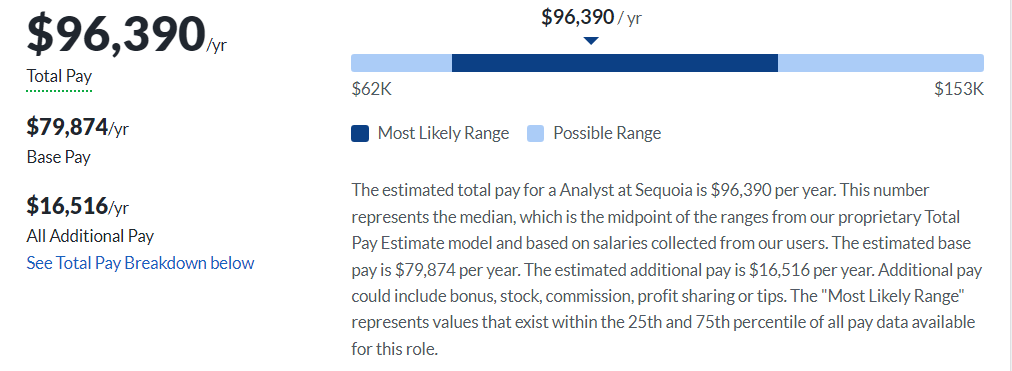 Sequoia Capital Salary