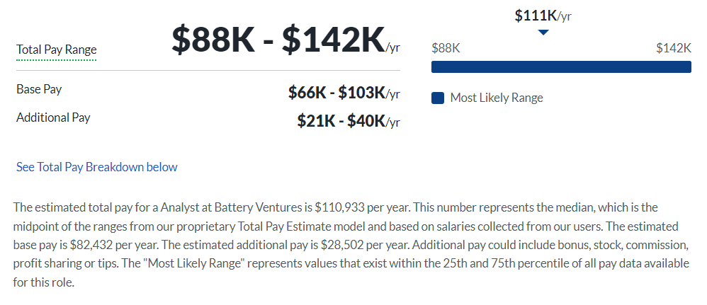 Battery Ventures Salary