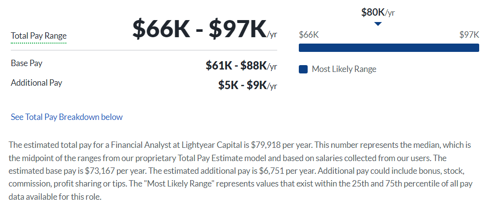 Lightyear Capital Salary