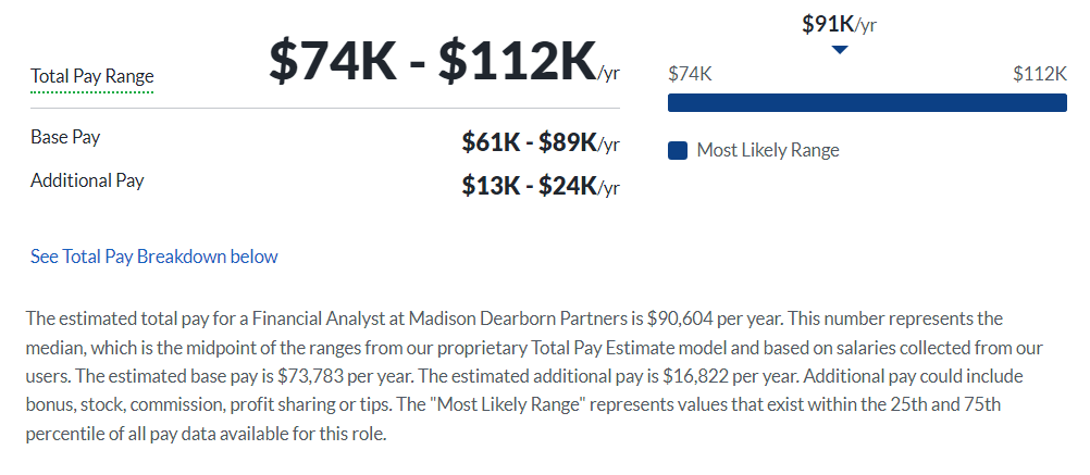 Madison Dearborn Partners Salary