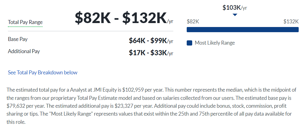 JMI Equity Salary