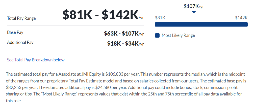 JMI Equity Salary