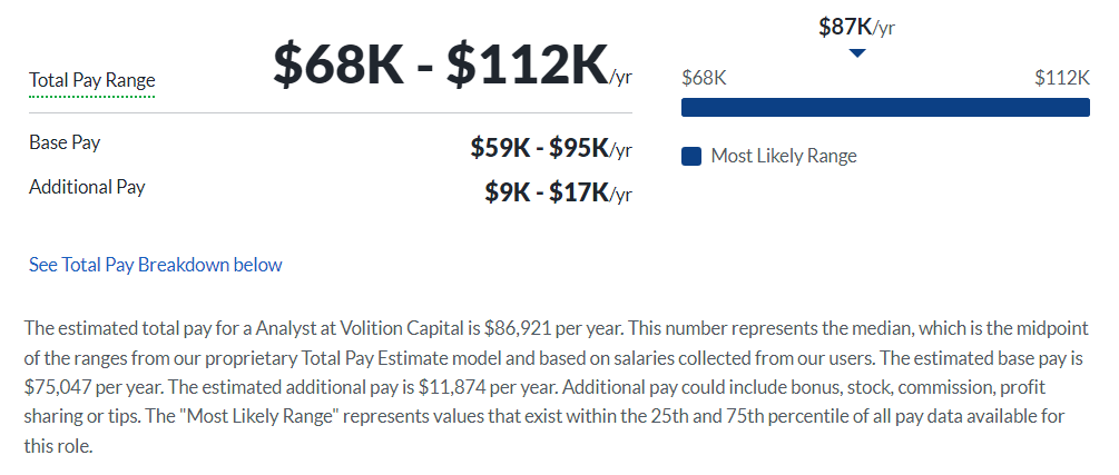 Volition Capital Salary