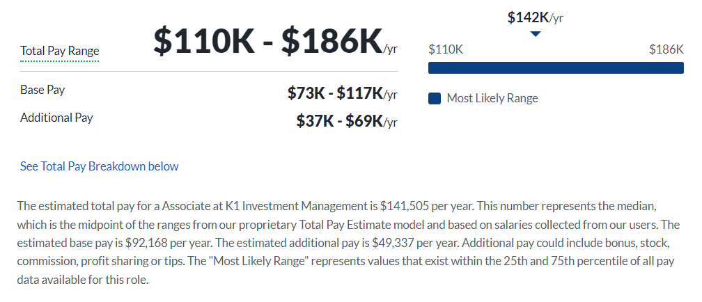 K1 Investment Management Salary