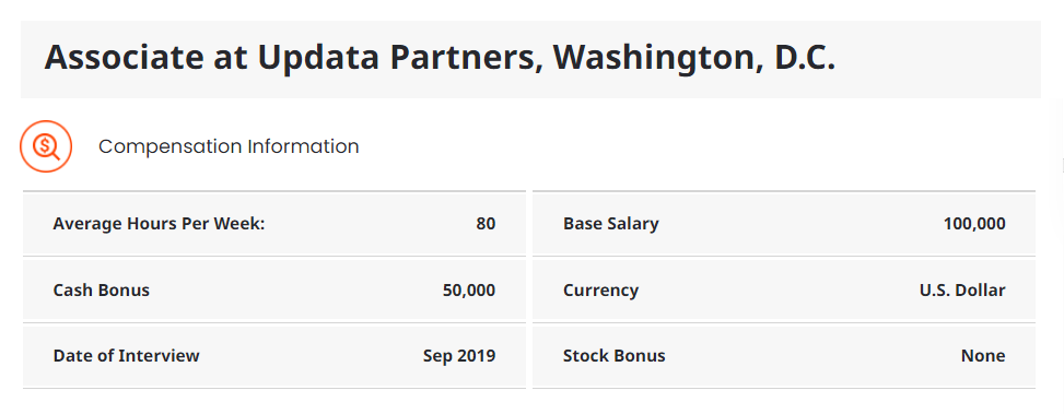 Updata Partners Salary