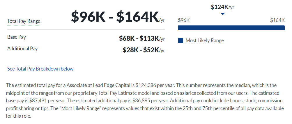 Lead Edge Capital Salary