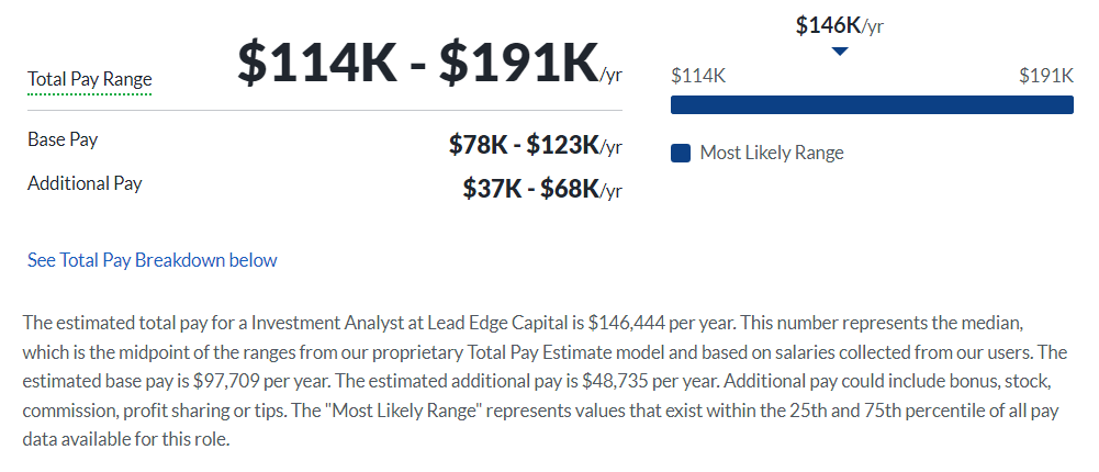 Lead Edge Capital Salary