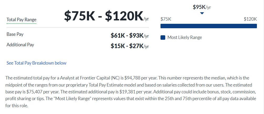 Frontier Growth Salary