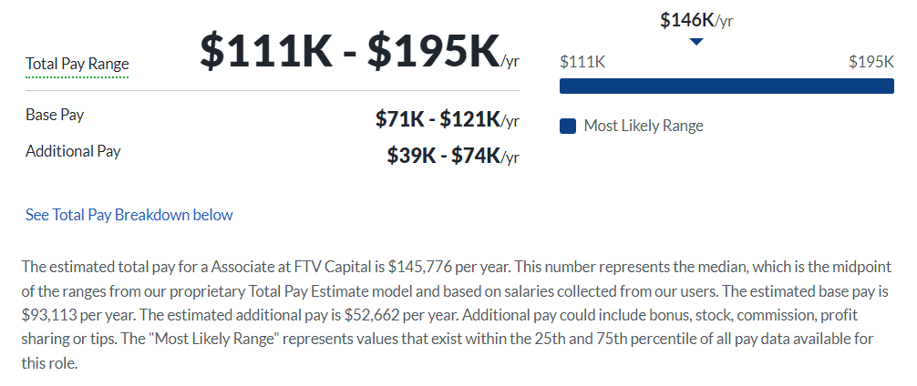 FTV Capital Salary