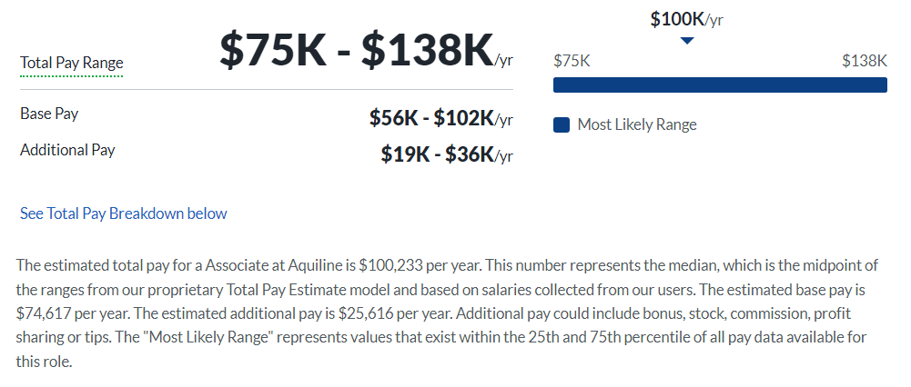 Aquiline Capital Partners Salary