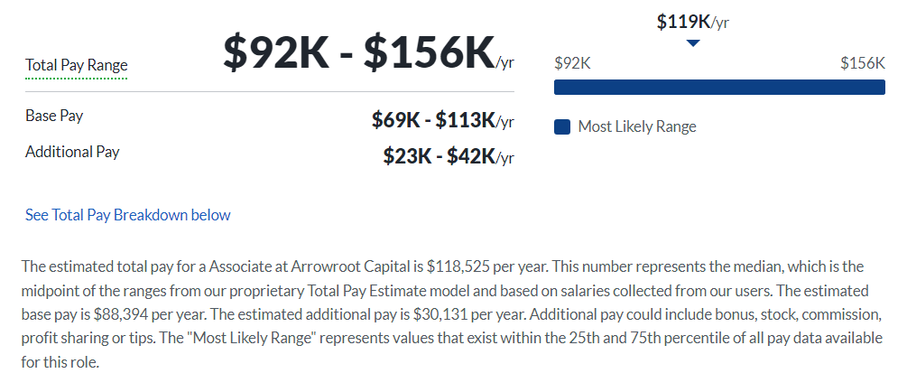 Arrowroot Capital Management Salary