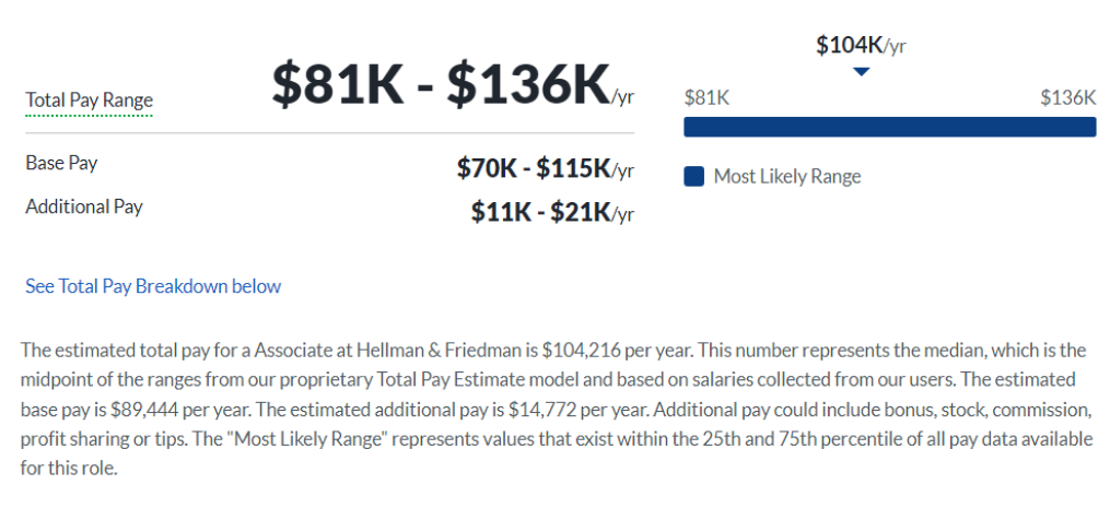 Hellman & Friedman salary